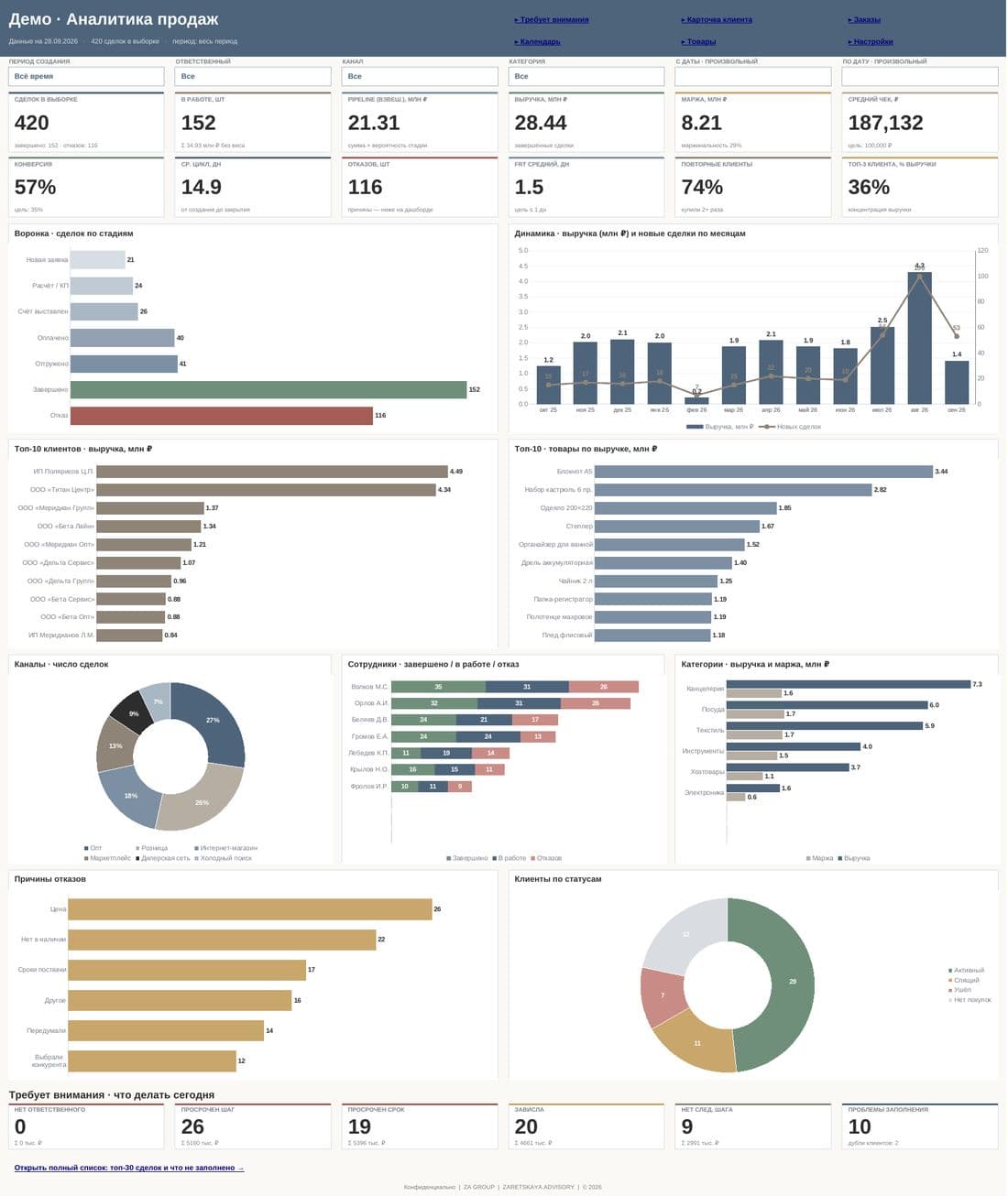 CRM Товарный бизнес